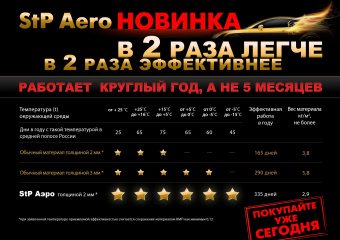 STP  Виброизоляция  Вибропласт  Aero   2 x 530 x 750мм